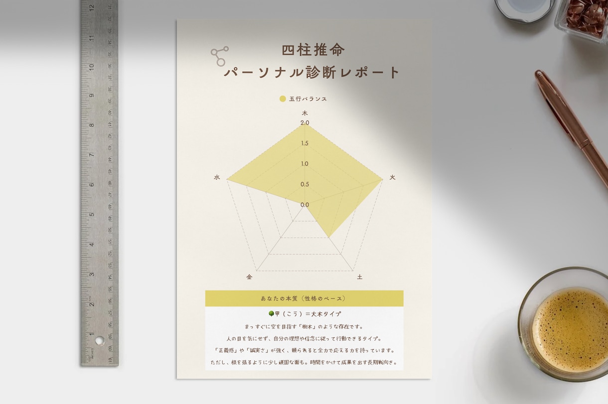 五行診断で、あなたの人生の方向を示します あなたの強みと未来が見える“本格的な気の処方箋” イメージ2