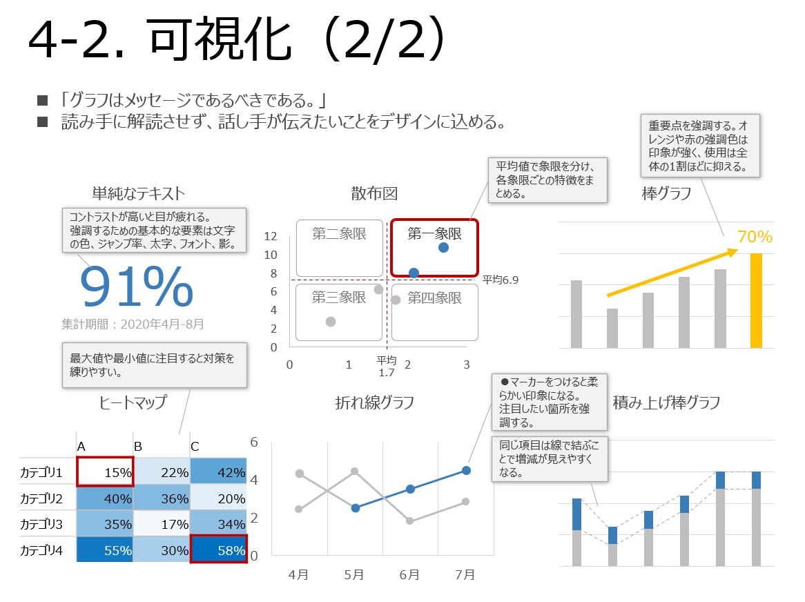 AI/データ分析のプロが初心者にレッスンします AI本の著者がやさしく要点を教えます イメージ3