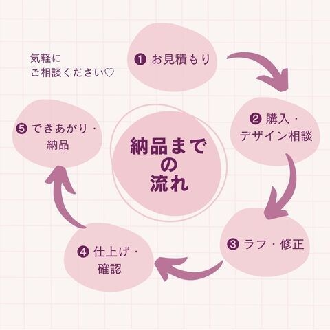 可愛い女の子のオリジナルアイコン描きます 「ふんわり」「くっきり」２つのテイストから選べます イメージ4