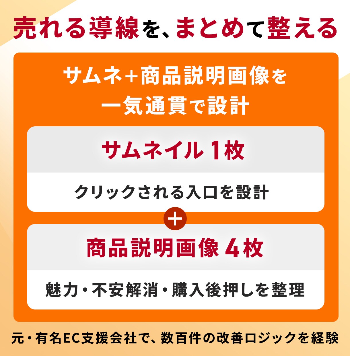 EC特化｜ページを強化する画像5点一式を制作します 【構成＋コピー込】まとめて制作し訴求力を高めます イメージ2
