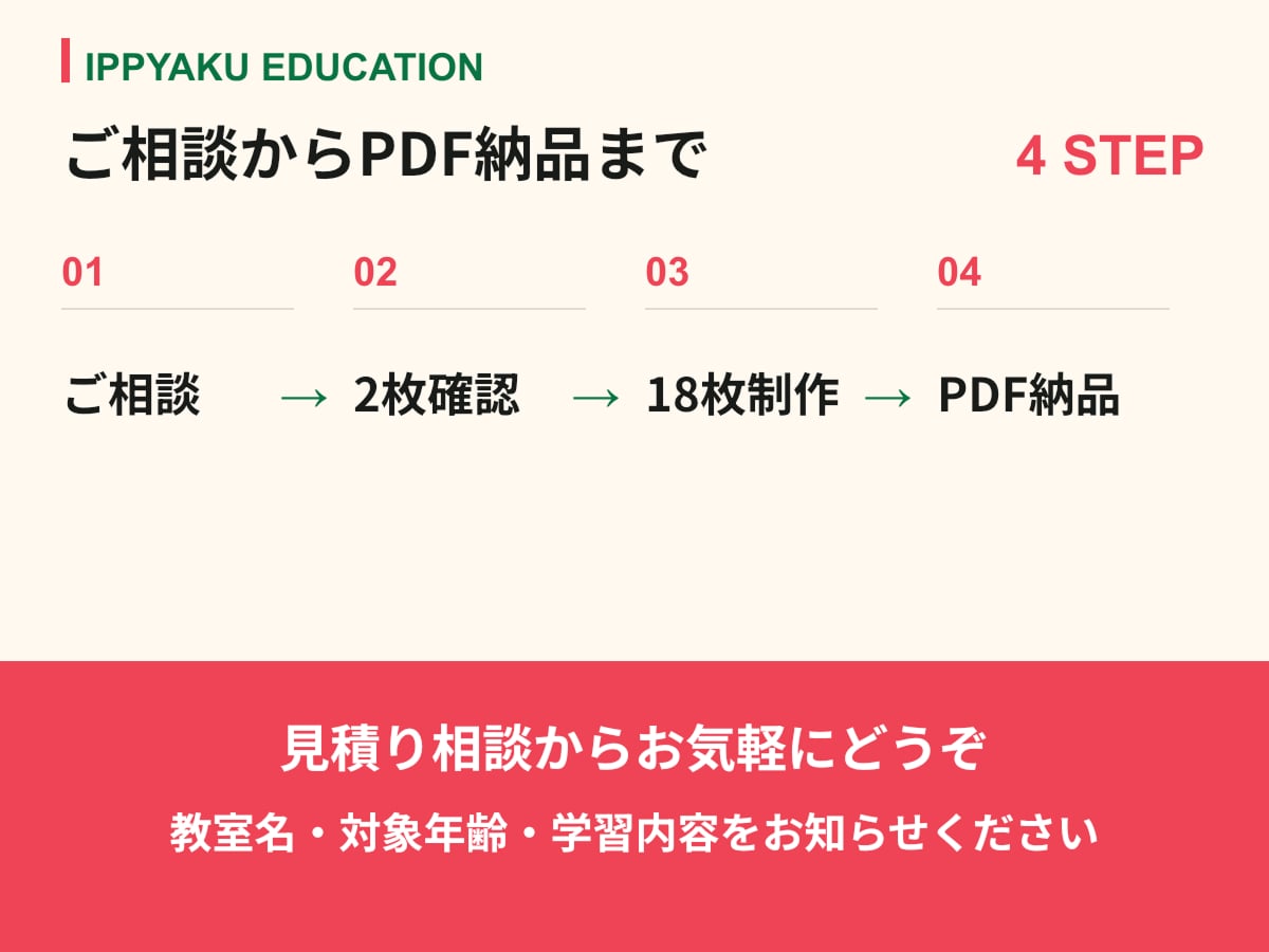 英語教室専用のライティング教材20枚を作ります ロゴと教室カラーでつくる、書く力を育てる20枚 イメージ8