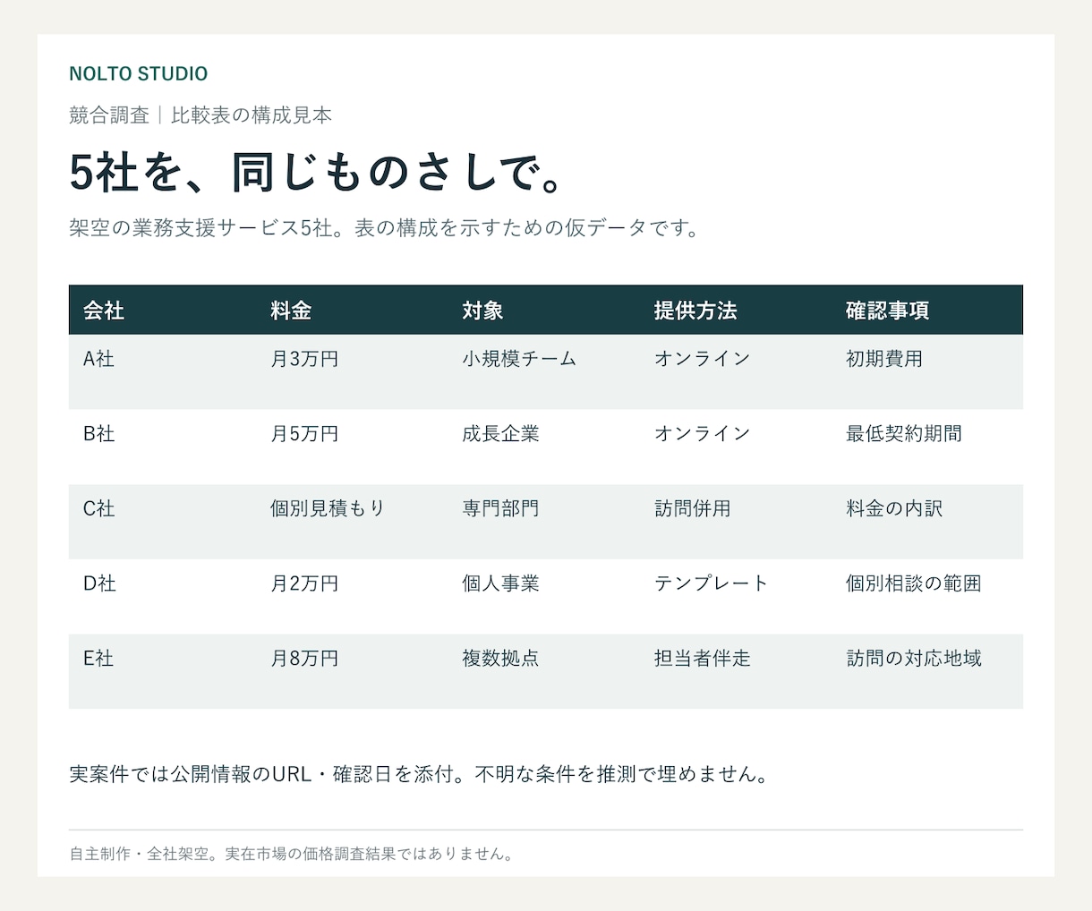 競合5社を根拠付き比較レポートにまとめます 出典付き5社比較と施策3案。Excel・PPTも納品 イメージ2