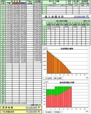 住宅購入のためのライフプランの提案をします お家探しを始めて間もない人、家づくりに不安がある人 イメージ3