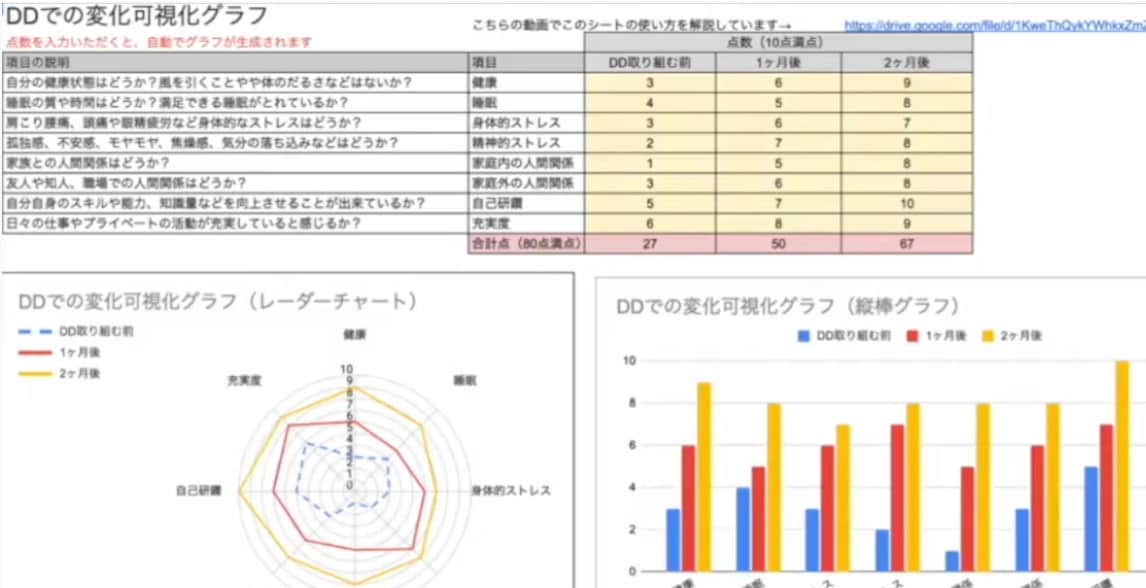デジタルデトックスマスター講座提供します スマホ依存の僕はコレで変わった｜3万文字/2.5hの動画講義 イメージ5