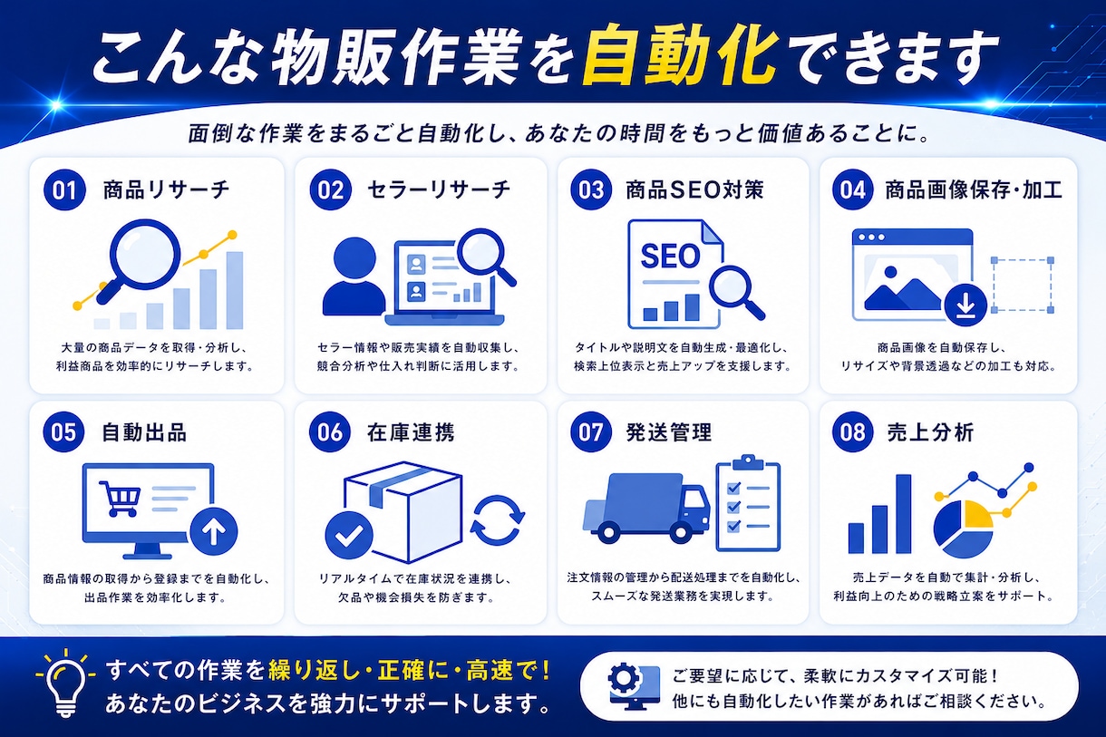 せどり・物販用の自動化ツールを作成します 対応EC30以上！API連携、スクレイピングで業務を自動化！ イメージ2