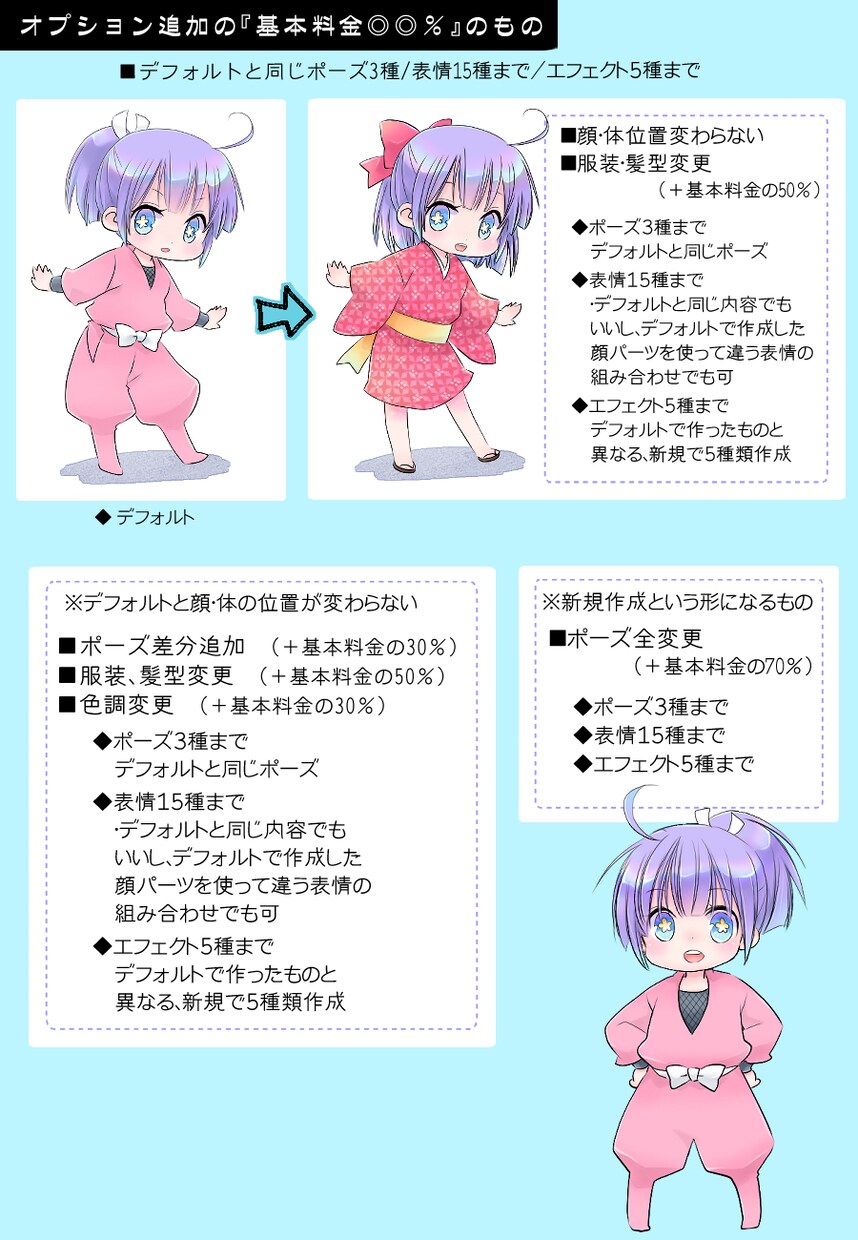 デフォルメ頭身キャラの立ち絵を作成します 可愛い系デフォルメキャラを動画・ゲーム・配信などに イメージ4