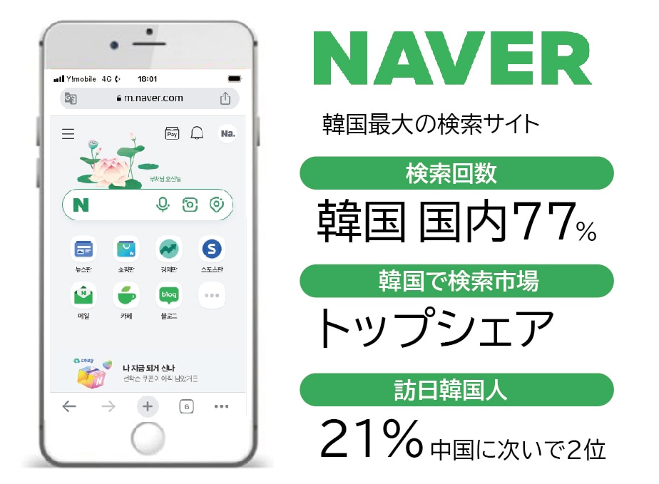 インバウンド海外集客WEBまとめて掲載代行します 60日間無料更新付き／50,000円 イメージ6