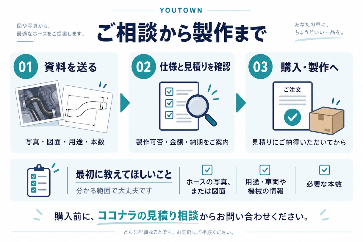 ラジエーター・成形ホースを1本から製作します 廃盤品も現物・図面から相談。EPDM・シリコン対応 イメージ3