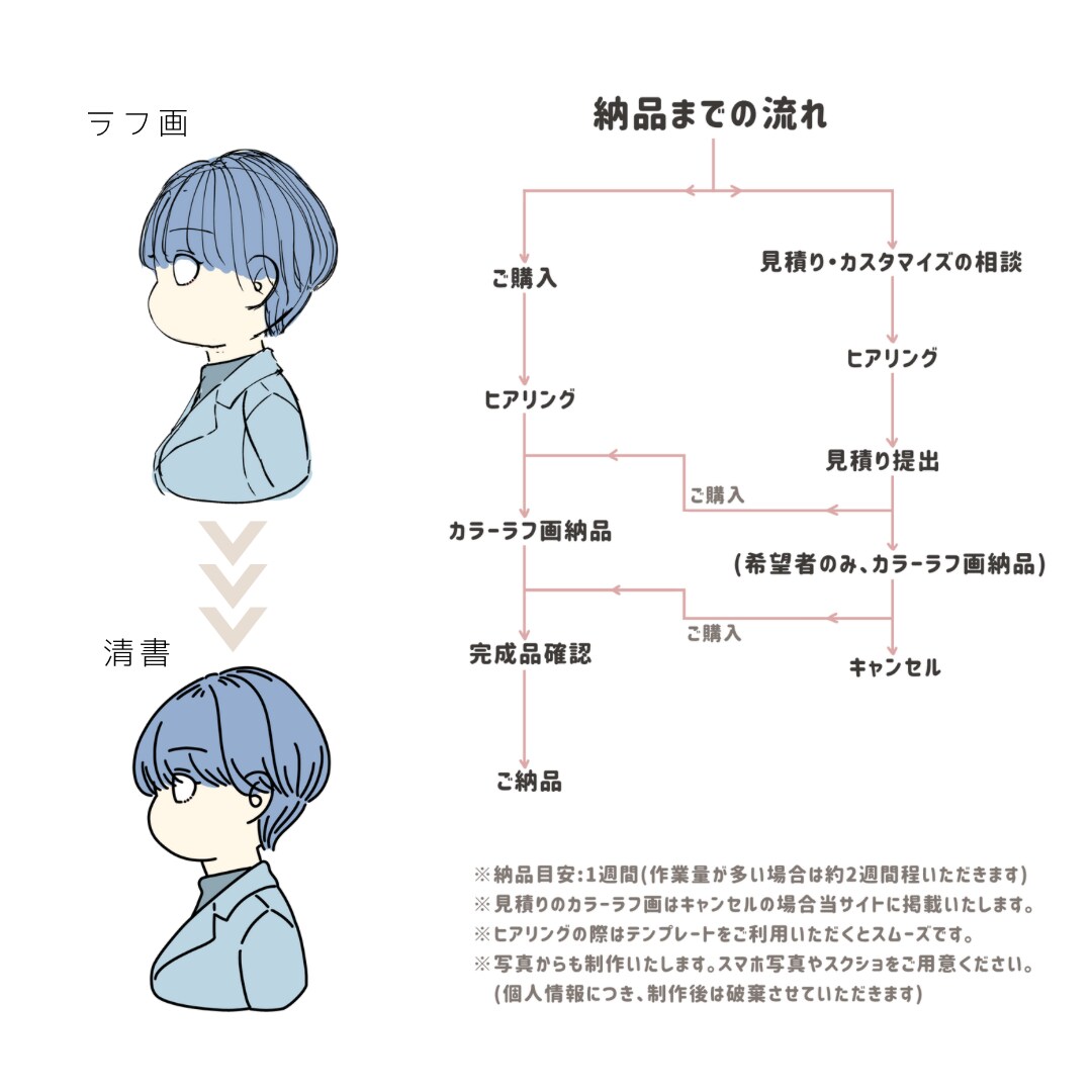 シンプルに清潔感◎横顔で個性派なアイコン描きます 癖のあるシンプル線画で差別化&便利！SNSにお洒落な統一感を イメージ9