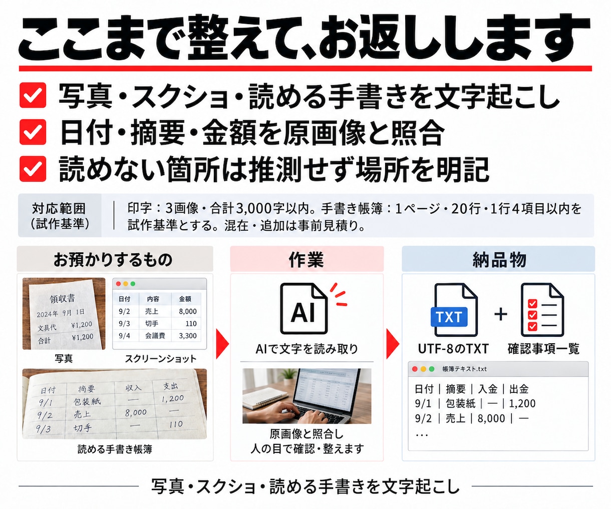 写真や手書き帳簿の文字をテキストにします 見ながら打ち直す手間を、照合済みの文字データへ イメージ3