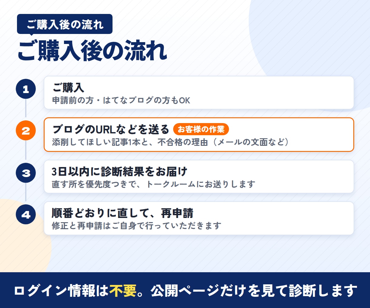 アドセンス審査落ちの原因を記事添削つきで診断します 有用性の低いコンテンツで落ちた方へ｜申請前もOK イメージ5