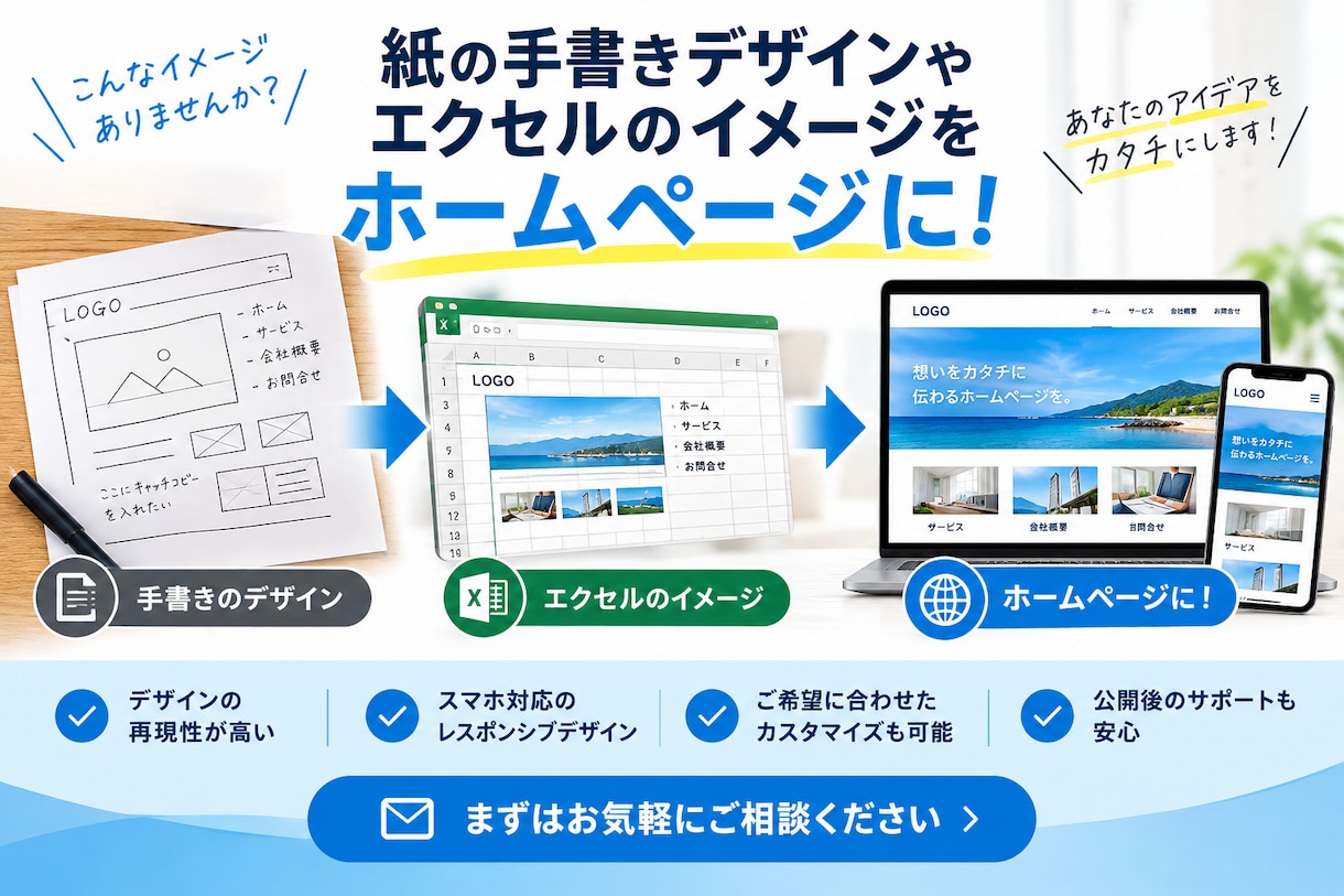 手書きデザインやExcelをホームページに致します お客様のイメージを実際のホームページとして形にするサービス イメージ1