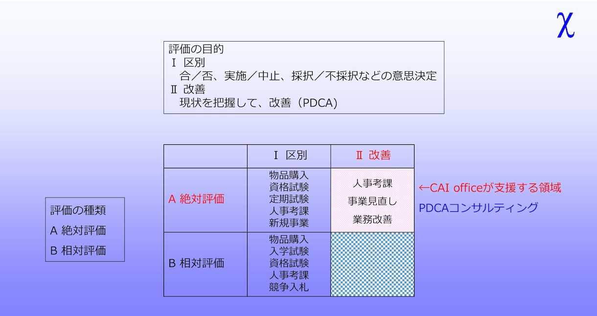 業務で必要な評価を行います 第三者による評価によって、評価結果に客観性が得られます イメージ2