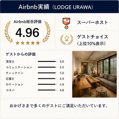 宿泊施設に強い、集客できるHPを制作します 飲食店・教室・個人事業もOK。ヒアリング1回、最短2週間 イメージ6