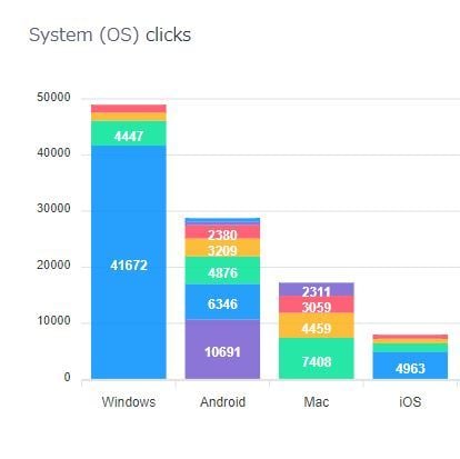 キーワード指定＆日本人限定でアクセス数を増やします 検索ランキングUP実証済！外部SEO対策の第一歩はコレ！！ イメージ4