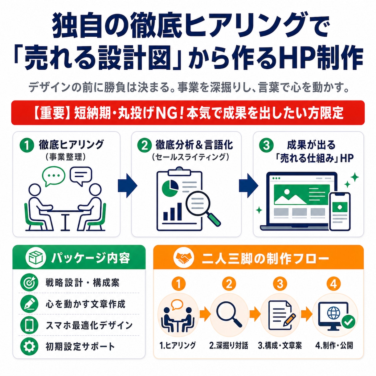 個人店・小さな会社のホームページを作ります 文章が書けなくてOK。原稿からまるごと作ります イメージ2