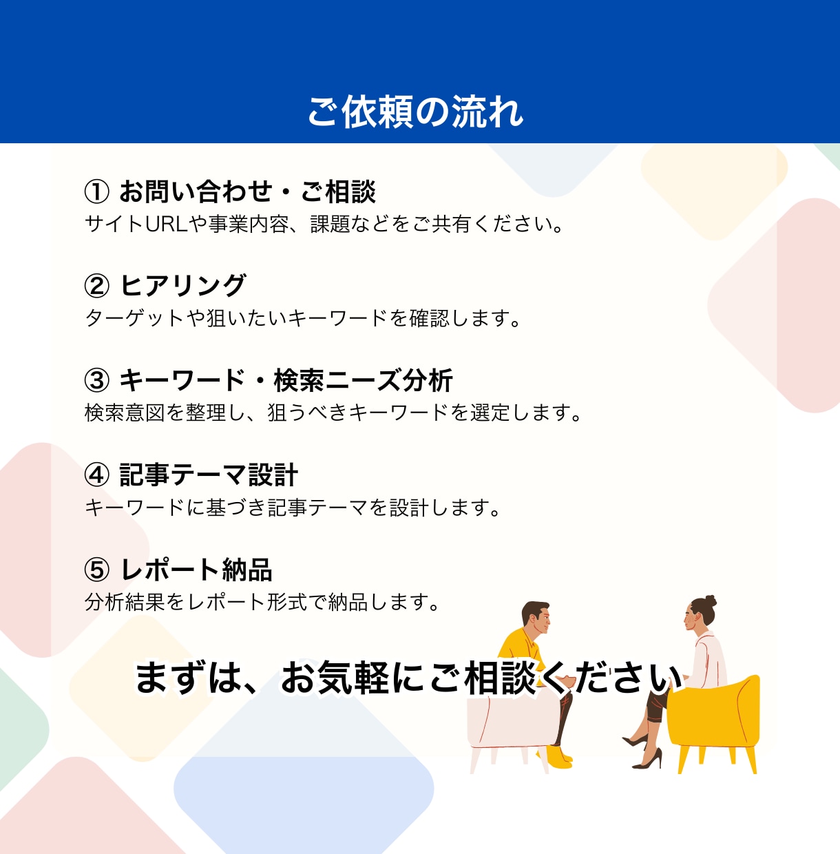 上位表示を狙うキーワード選定と記事方針提案します マーケテイングのプロが、検索意図から記事テーマを設計 イメージ4