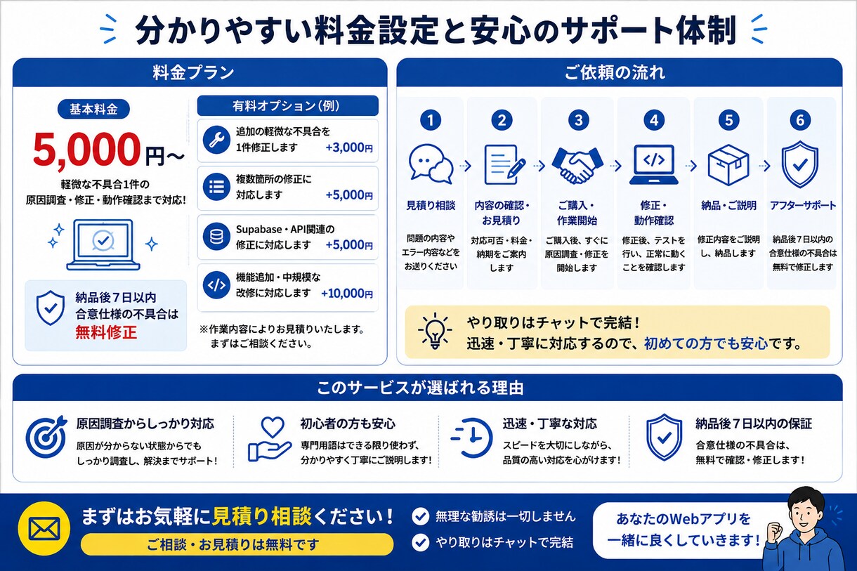 React・Next.jsの不具合を1件修正します 表示されない・動かない・エラーを原因調査から対応 イメージ4