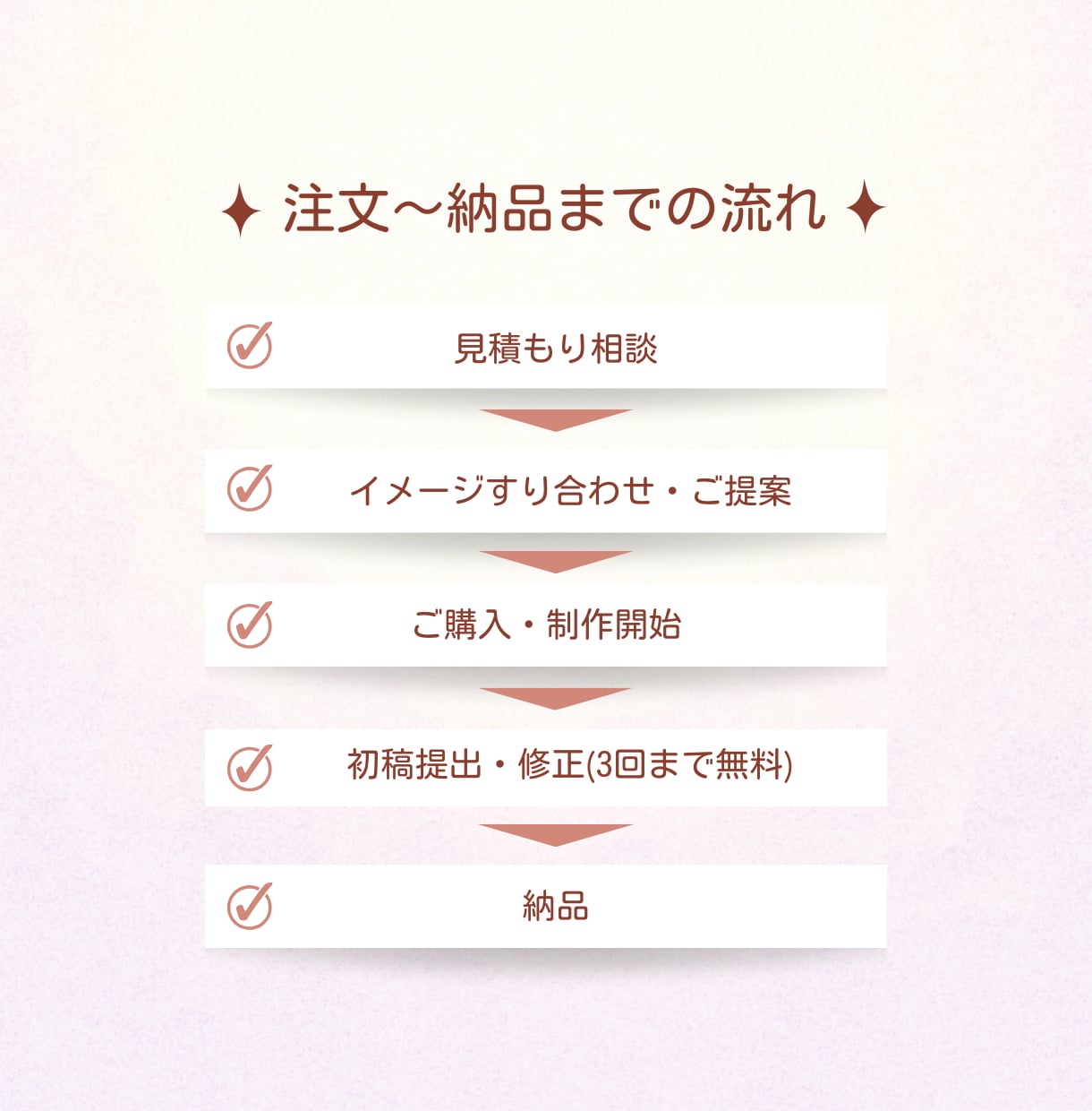 SNS用縦型ショート動画編集承ります 丁寧・高品質仕上げ◎Instagram/TikTokなど イメージ2