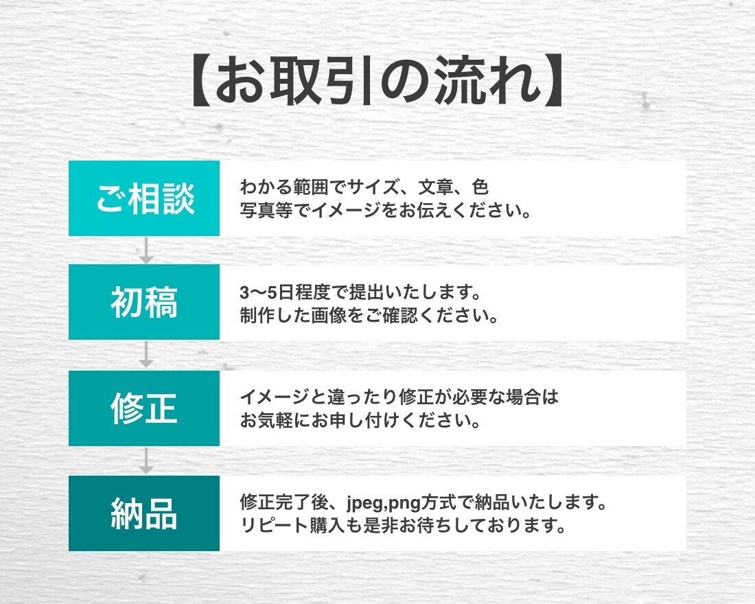 最安値！認知度UP！！魅力の伝わるバナー作ります 最短翌日納品！バナー/ヘッダー/SNS まずはご相談を！ イメージ4