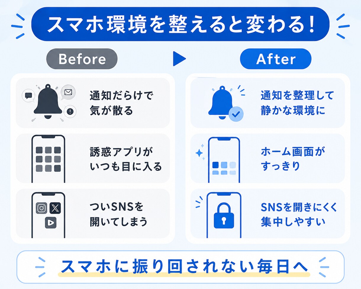 iPhoneの使いすぎを減らします スマホ時間を整える60分サポート イメージ4