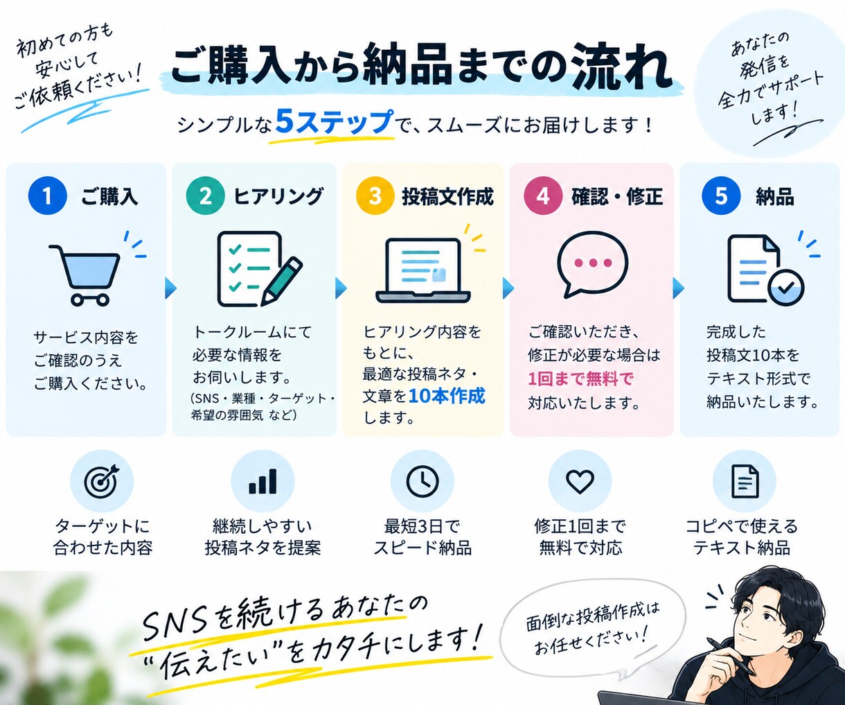 SNSで伝わる投稿文を10本作成します 投稿ネタから文章まで、SNS発信をまとめてサポート イメージ3