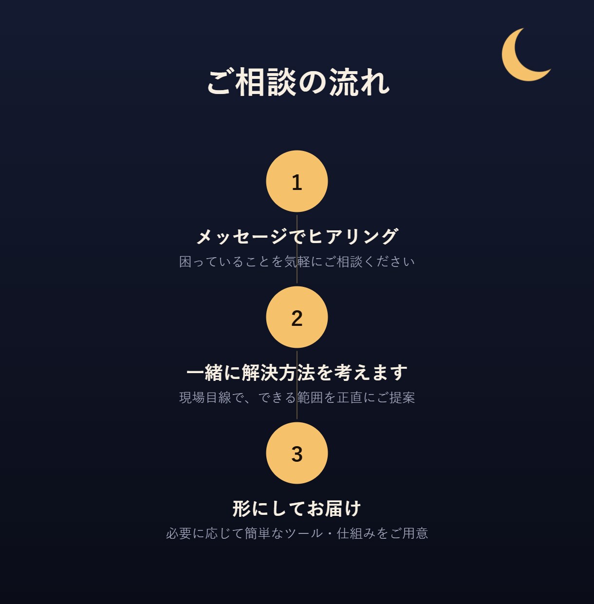 AIと一緒に業務効率化・自動化を考えます 製造業の現場で実践してきたAI活用法をお伝えします イメージ3