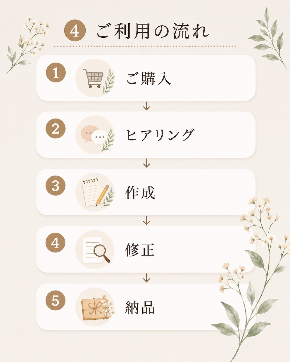 Instagram投稿をまるっとサポートします 投稿づくりをやさしくサポートします イメージ4