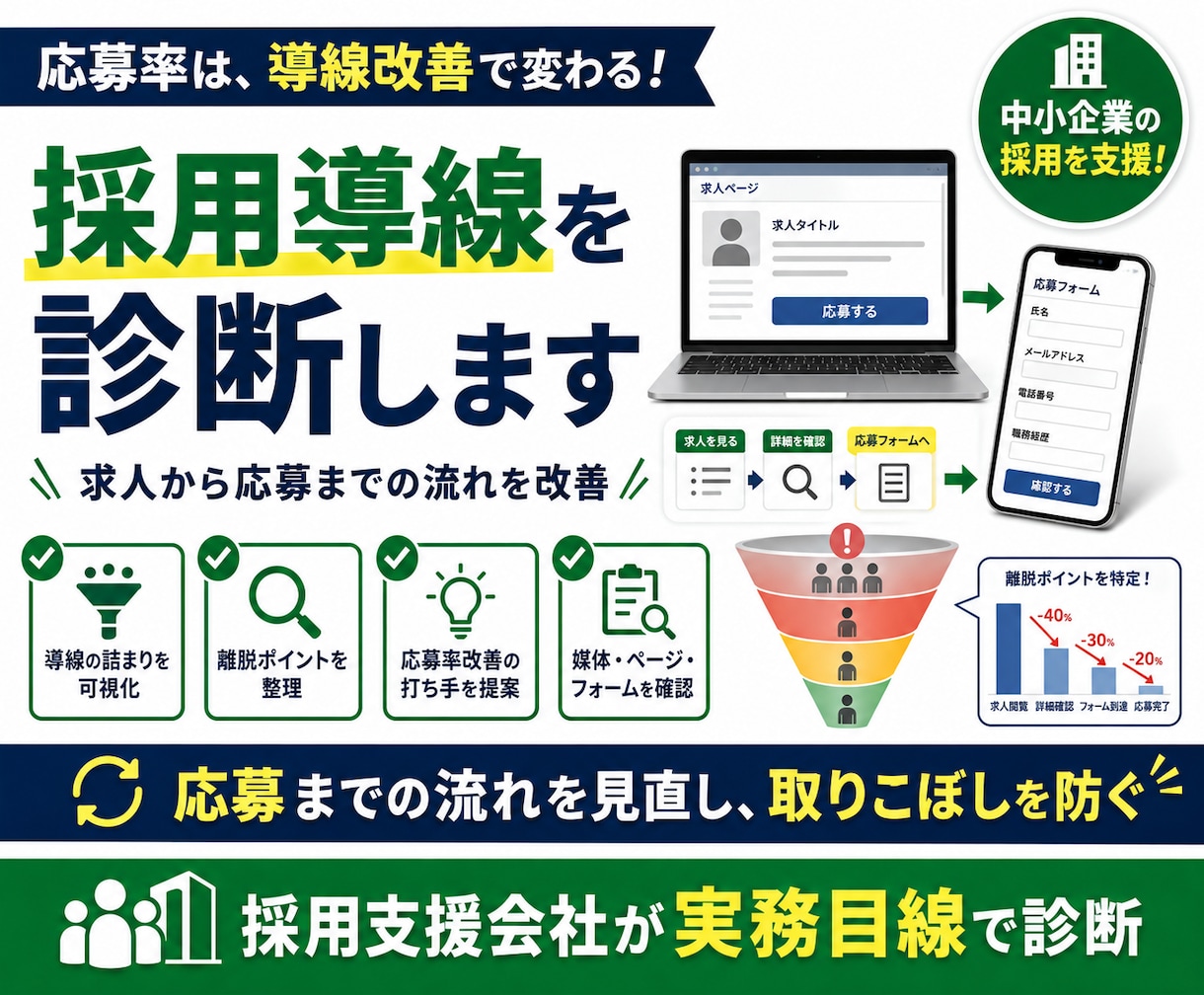 採用導線を診断します 求人から応募までの流れを改善します イメージ1