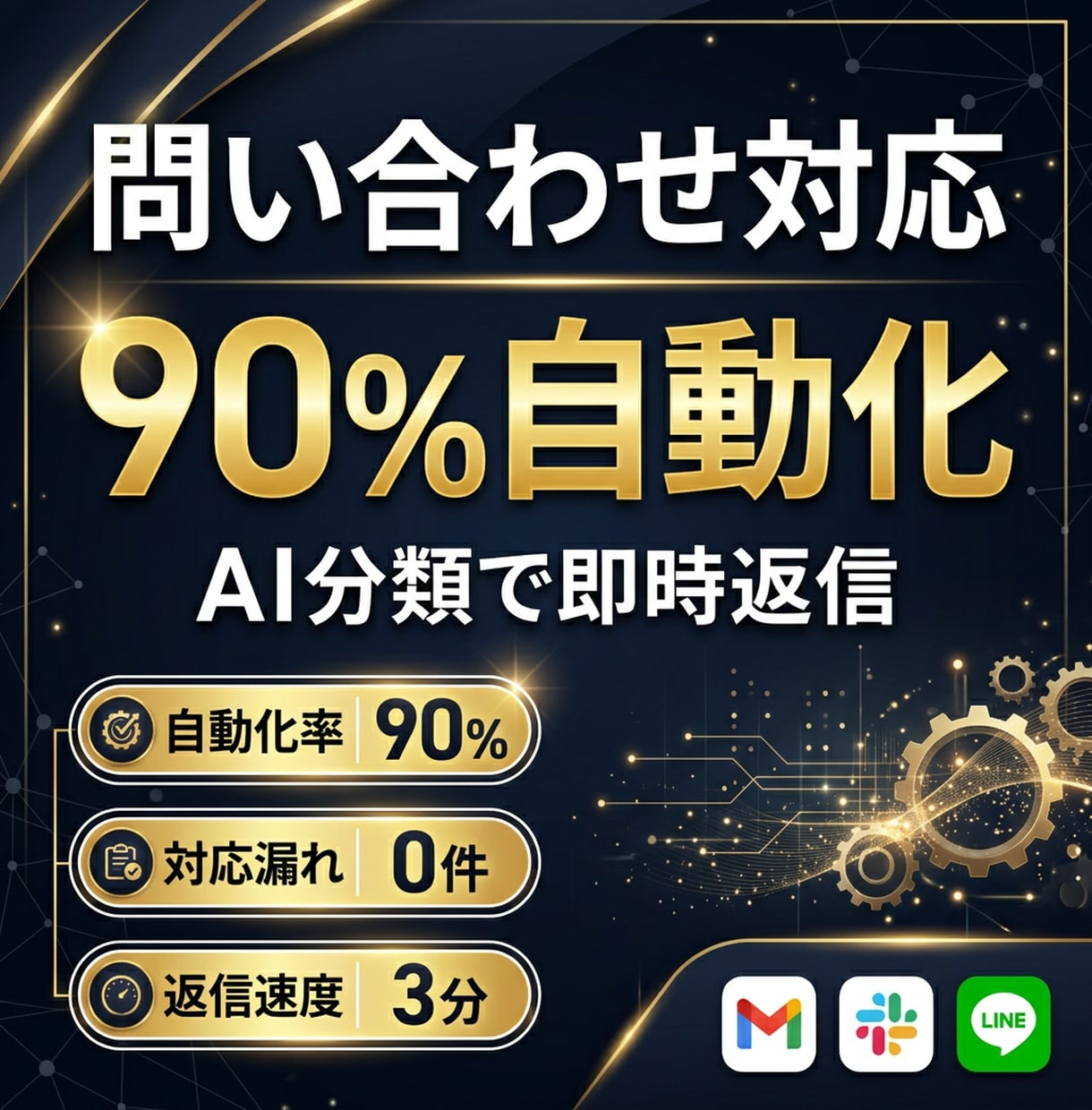 問い合わせ対応を自動化します AIで問い合わせを自動分類・振り分け・返信します イメージ1