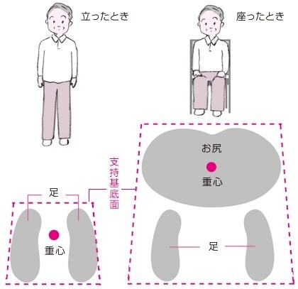 パーソナルトレーニングをオンラインで提供します カラダが変われば、ココロも変わる。あなたも実感して欲しい イメージ4