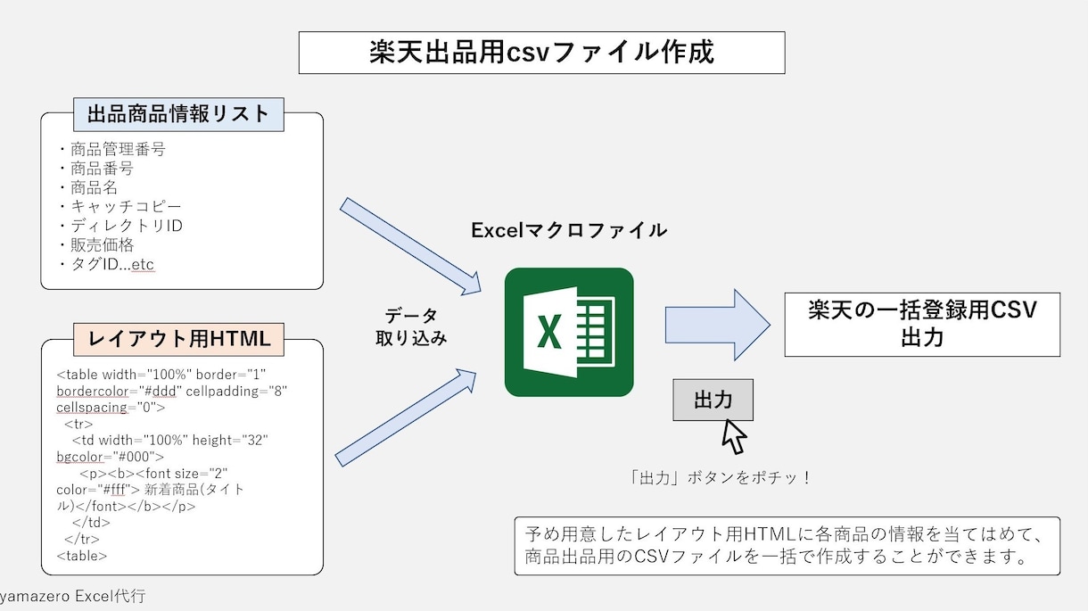あらゆるエクセル/Excelの作業を代行します エクセルの作業が苦手なあなたに：マクロVBAにも対応します イメージ5