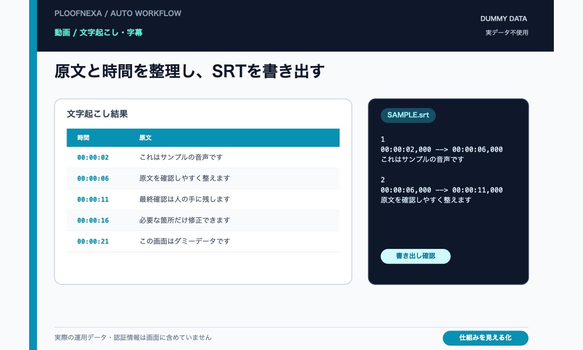 動画の文字起こしと字幕付けを自動化します 毎回同じ手作業をやめて、1本分を丸ごと自動で処理します イメージ1
