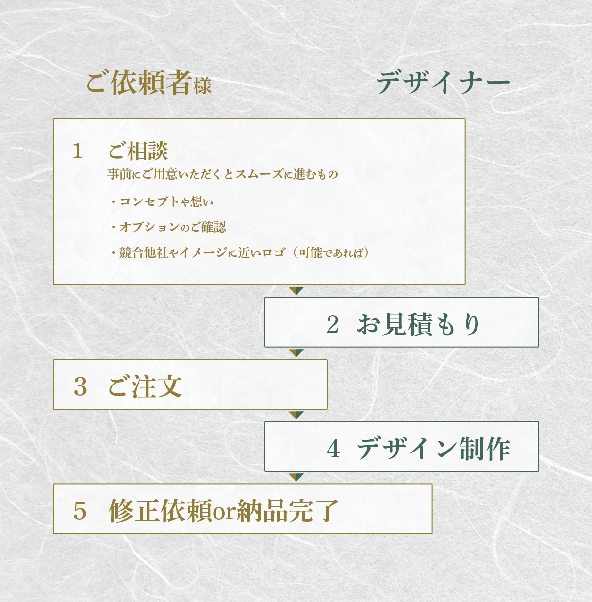 商用OK ひらがな和風、文字ロゴをデザインします 白銀比率に基づき制作。日本人に愛される伝統的な美しい設計。 イメージ8