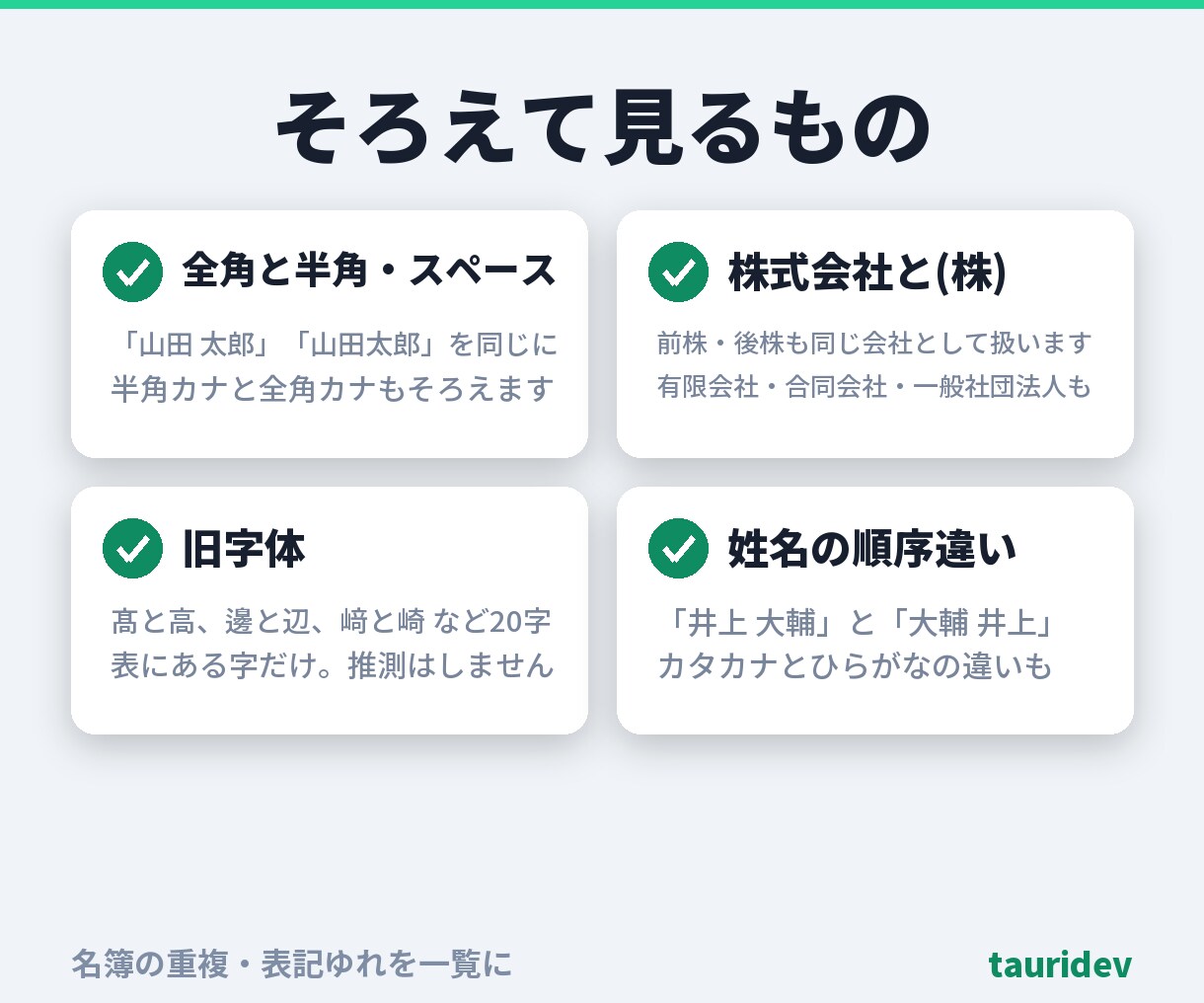 名簿の重複・表記ゆれを一覧にします 同姓同名の別人を混ぜません。候補と根拠を一覧に。総額表示 イメージ4
