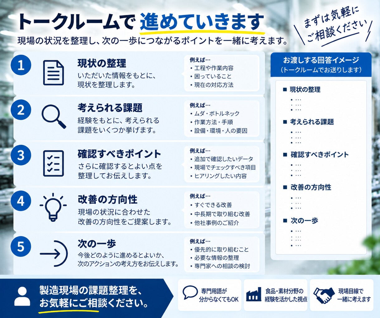 製造業・工場改善の悩みを整理します まずは現状を整理し、次に見るべきポイントを明確にします イメージ3