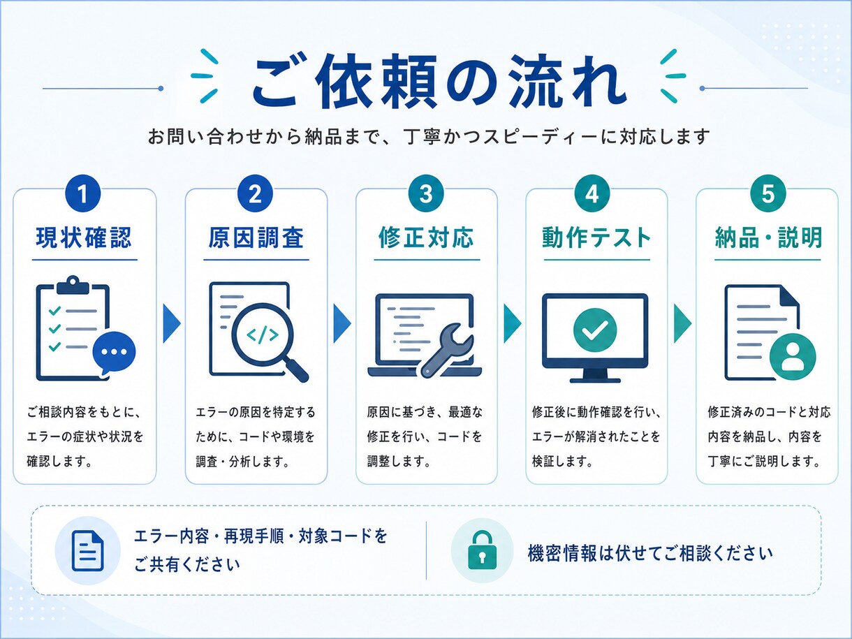 既存コードの不具合を修正します エラー修正・機能改善・小さな追加開発に対応します イメージ3