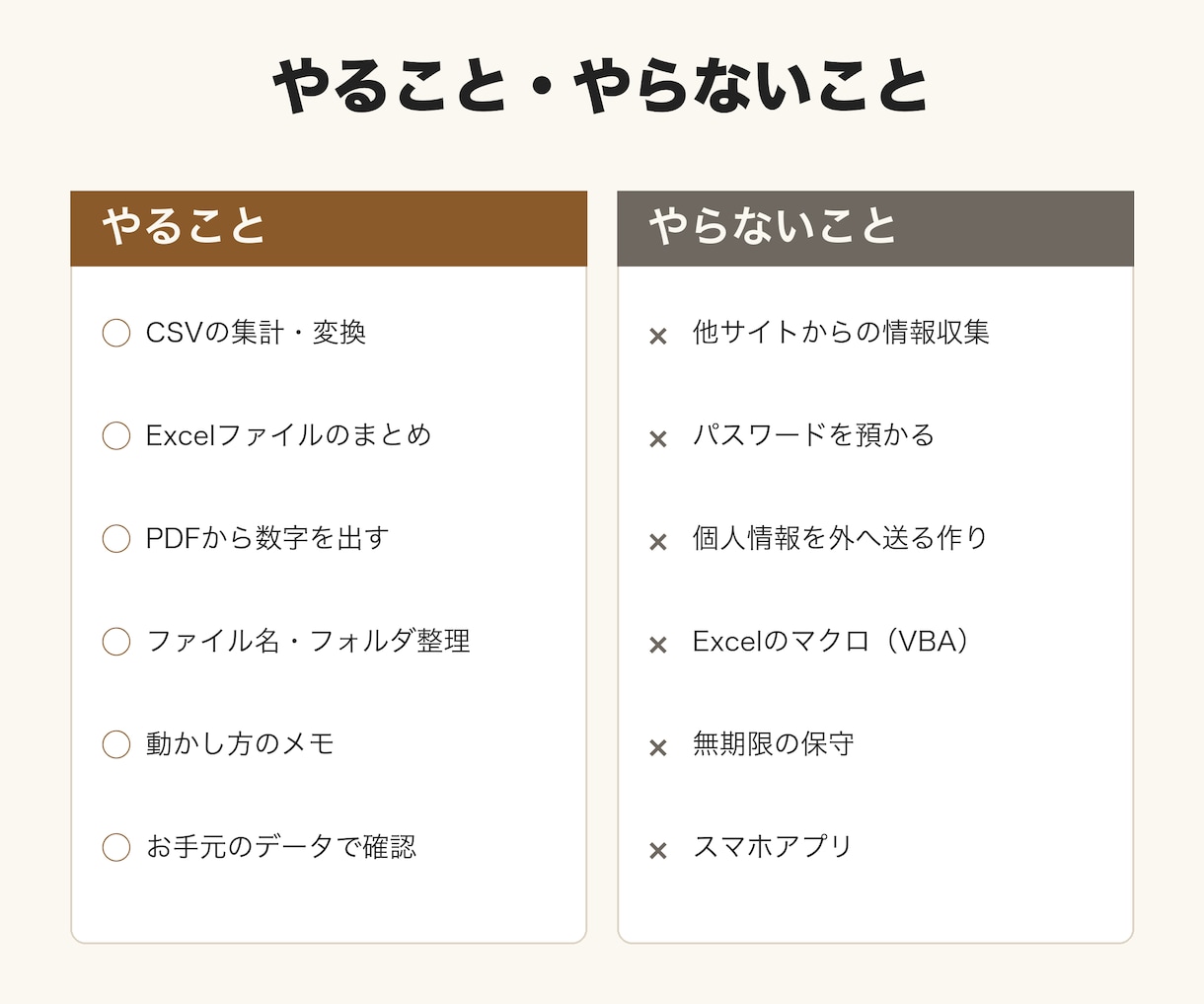 Pythonでファイルの集計や変換を自動化します CSV・Excel・PDFの集計や変換を手作業から外します イメージ3