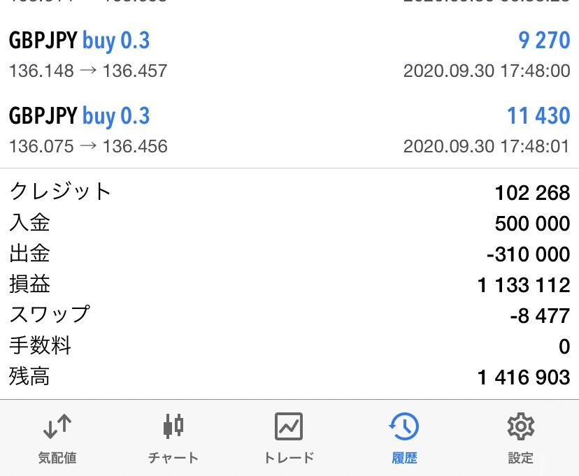 FXで目が飛び出る手法教えます あたなはこれだけ知ってれば心配いりません。すぐ実践できます。 イメージ4