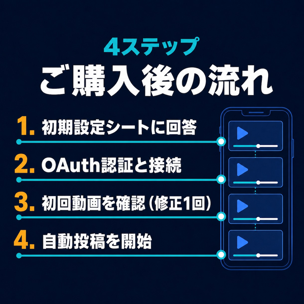YouTube短尺動画を週3回自動投稿します 約15秒の縦型ショート動画を週3回作成して自動投稿 イメージ8