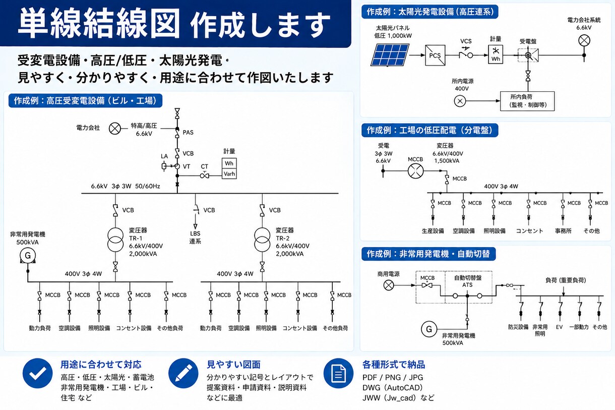 接続検討申込書、単線結線図等を作成いたします 第2種電気主任技術者、一陸特取得 イメージ1