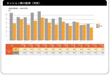 20社限定！WEBサイト診断レポート作成します WEBサイトはあるが、どう改善すればわからないオーナー様へ イメージ4