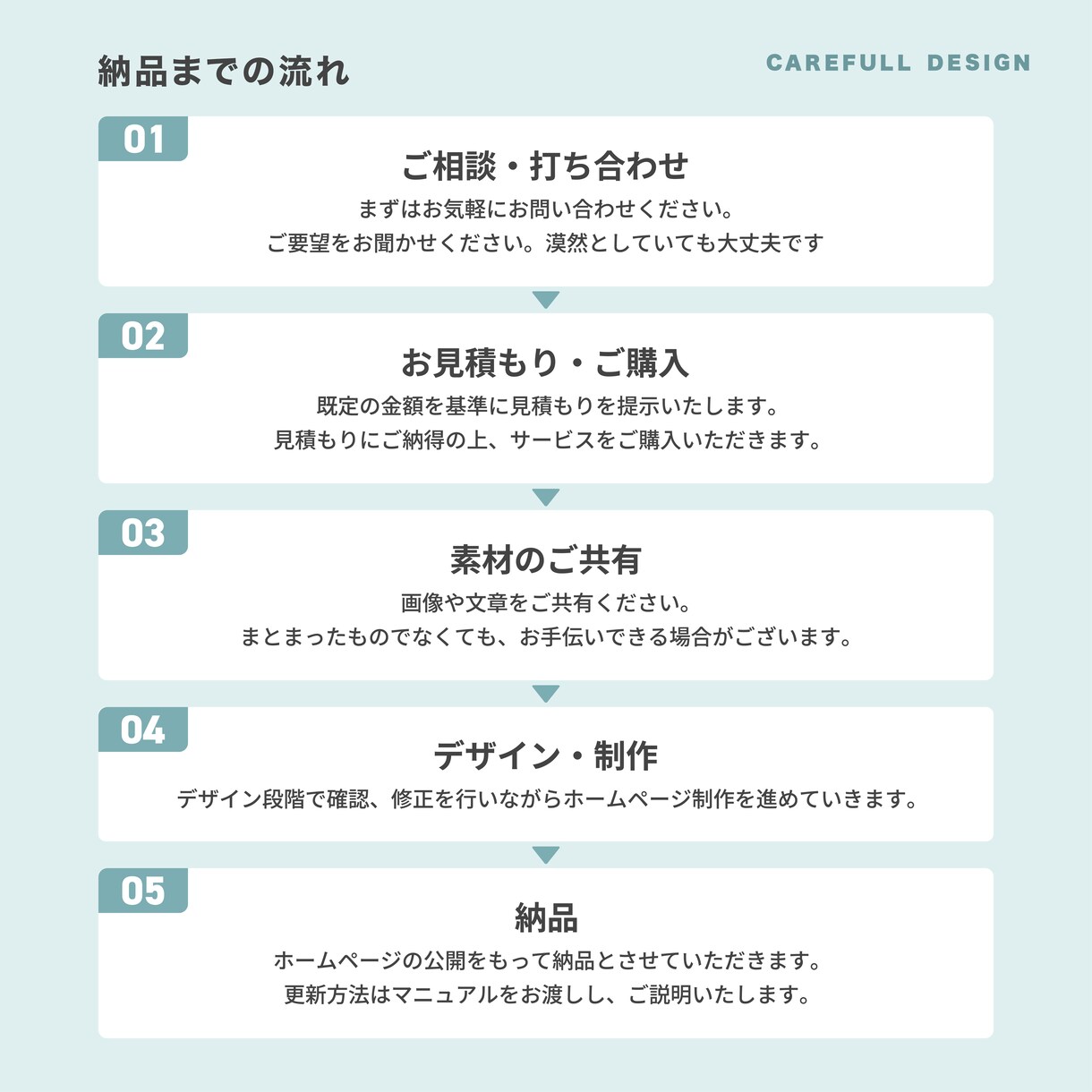 訪問看護ステーションのホームページを制作します 福祉医療の現場、ケアマネ経験者だからこその視点で提案します イメージ2