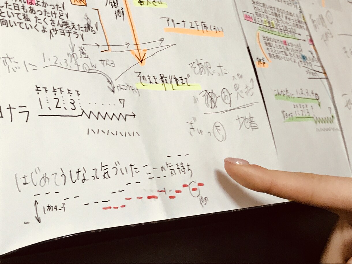 初心者からの歌唱指導&作曲&ボイトレやってます その他、DTMや楽譜の書き方など音楽全般に関するレッスン♪ イメージ1