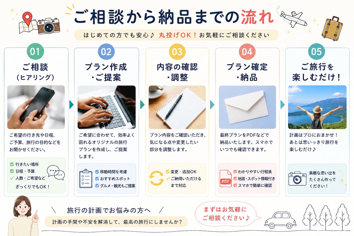 旅行雑誌みたいな旅のしおりを作成します 旅行プラン・行程表をオーダーメイド作成 イメージ3