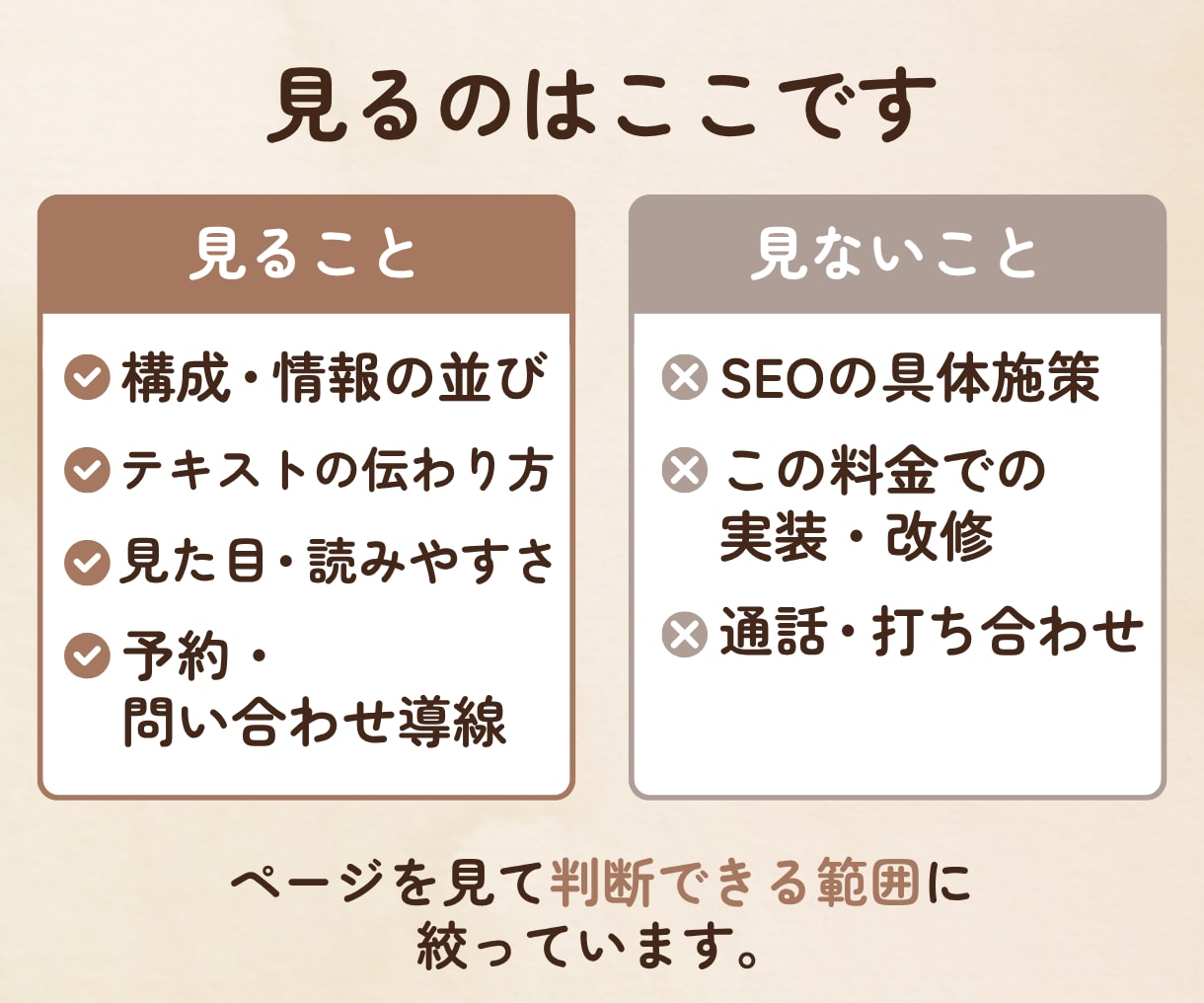 制作歴9年がホームページを診断アドバイスします 第三者視点で構成・見た目・導線を資料化 イメージ3