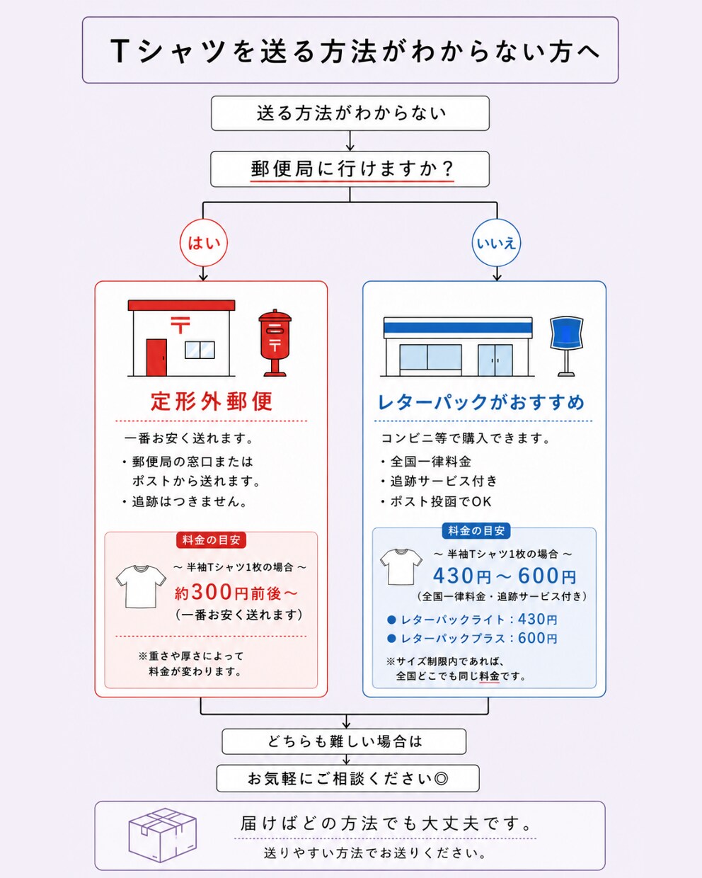お手持ちのTシャツ/バッグを錆染めします 錆びた釘やねじを使用したインダストリアルな染色 イメージ10