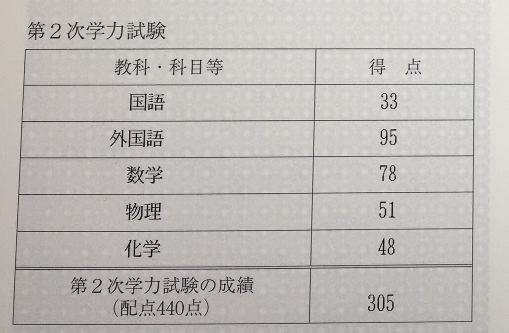 東大医学部生があなただけの勉強計画を立てます 地方公立高校から独学で現役合格をした経験を生かしています！ イメージ3