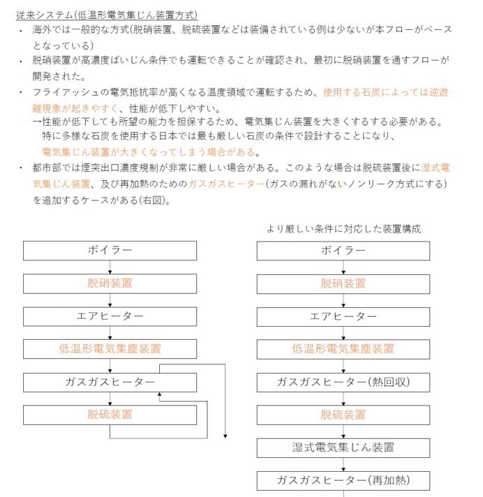 頻出ノート【大規模大気特論】お譲りします 頻出ポイントを押さえて効率よく。合格まで最短ルートで。 イメージ2