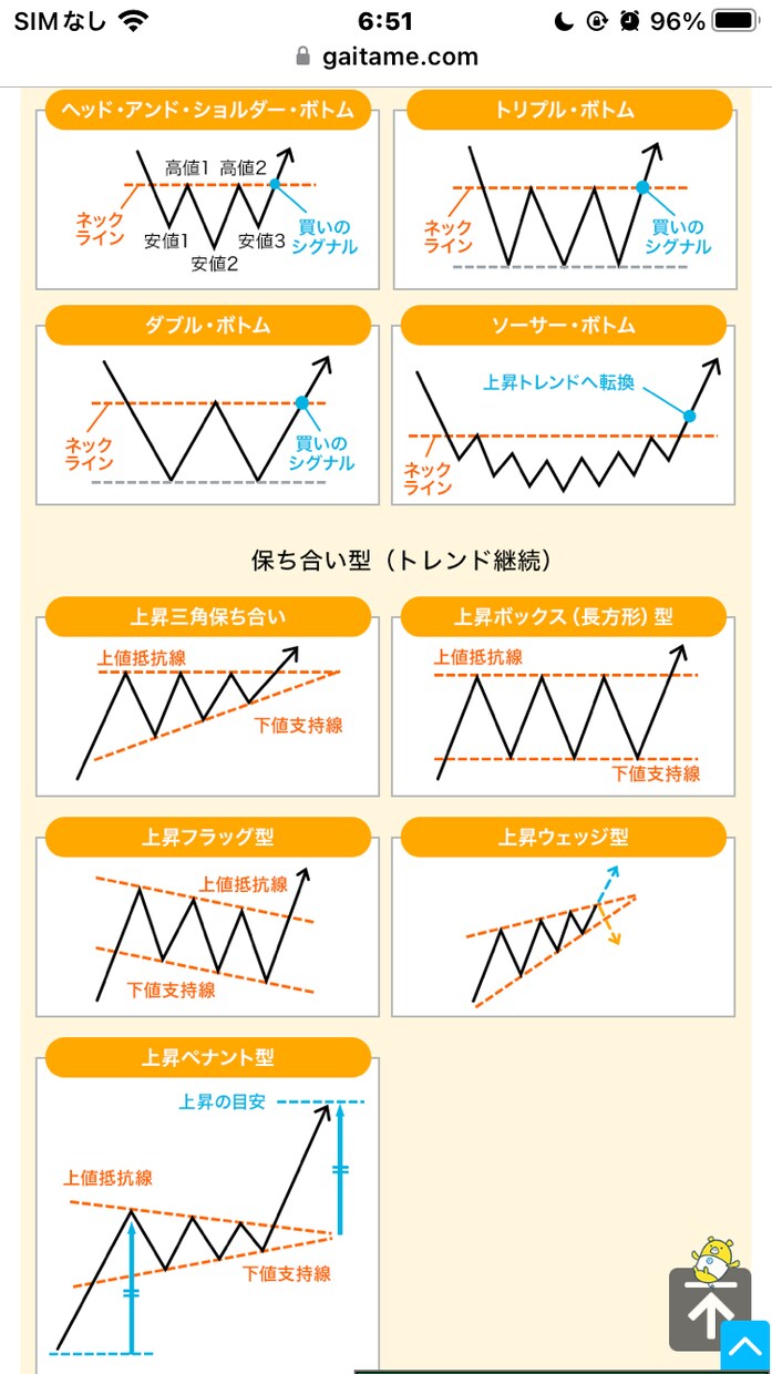 日本個別株テクニカルの相談、値動き考えます 日本株について語りましょう、あなたの個別株の分析します イメージ1